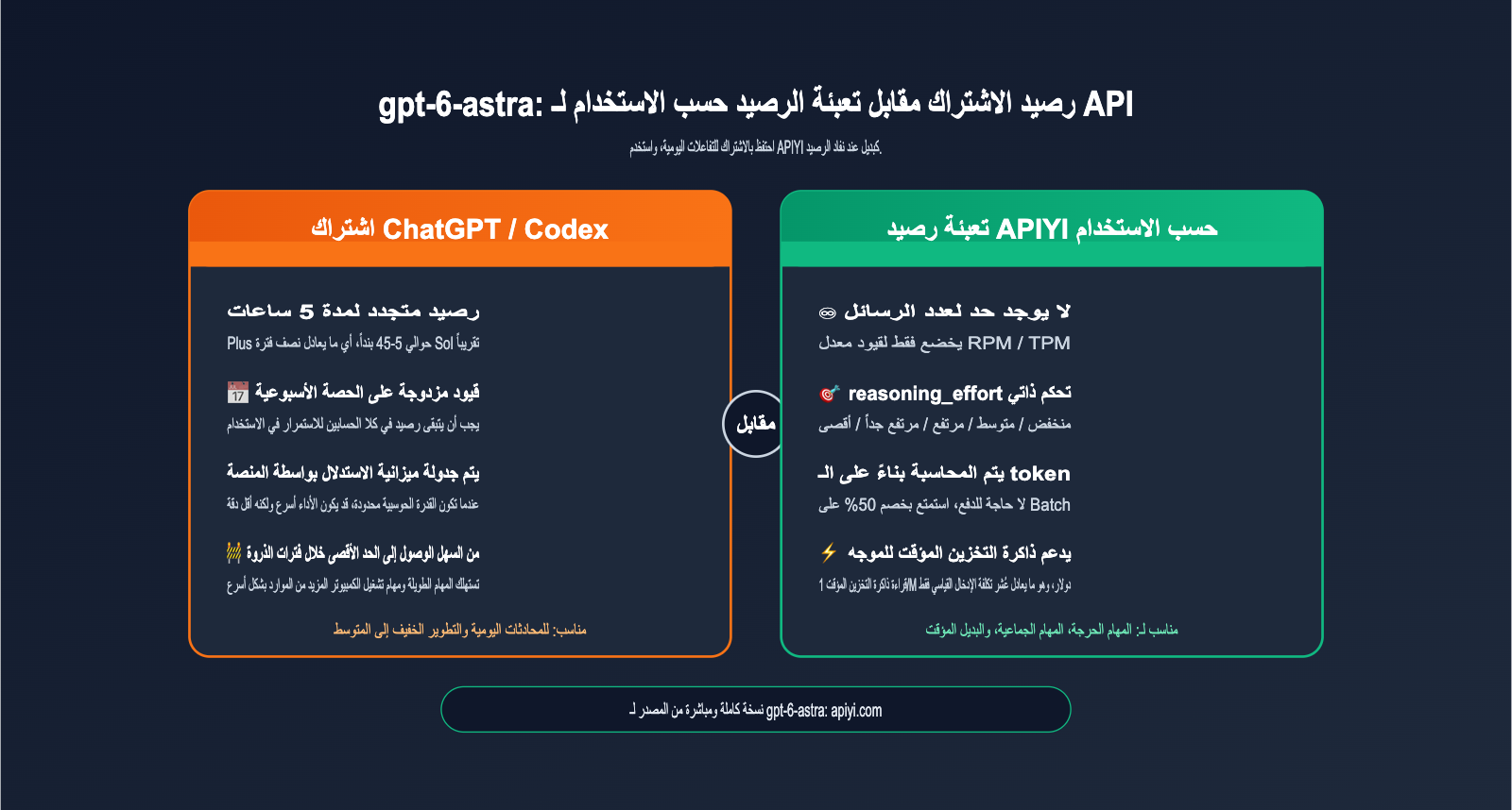 gpt-6-astra-nerfed-quota-api-fallback-guide-ar 图示