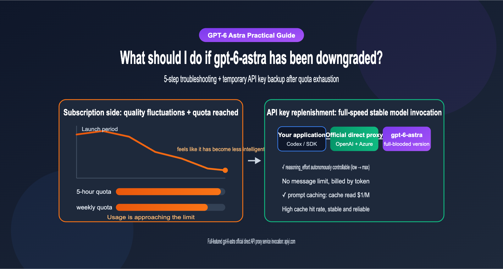 gpt-6-astra-nerfed-quota-api-fallback-guide-en 图示