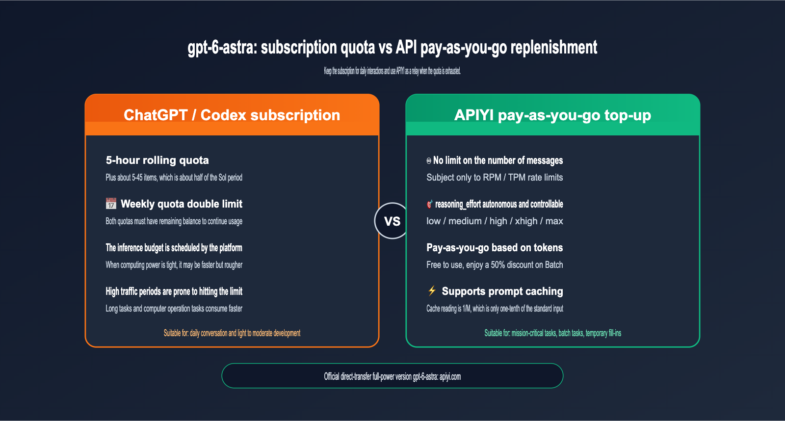 gpt-6-astra-nerfed-quota-api-fallback-guide-en 图示