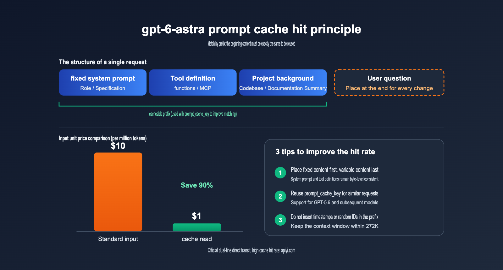 gpt-6-astra-nerfed-quota-api-fallback-guide-en 图示