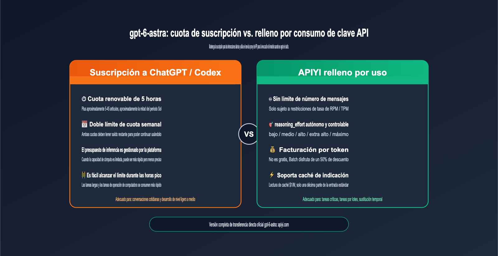 gpt-6-astra-nerfed-quota-api-fallback-guide-es 图示