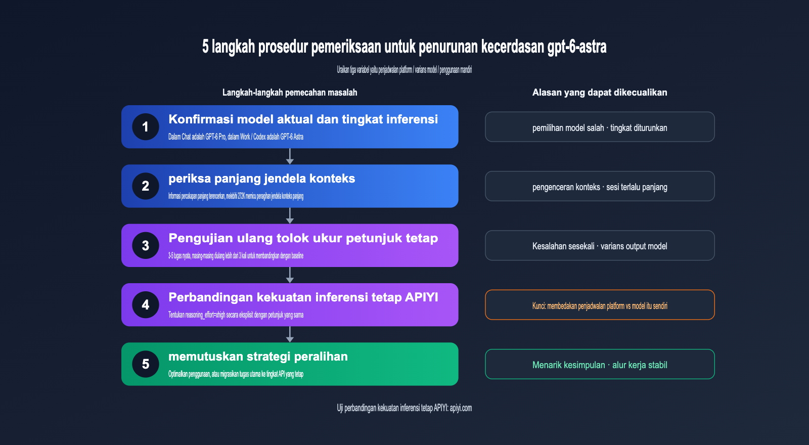 gpt-6-astra-nerfed-quota-api-fallback-guide-id 图示