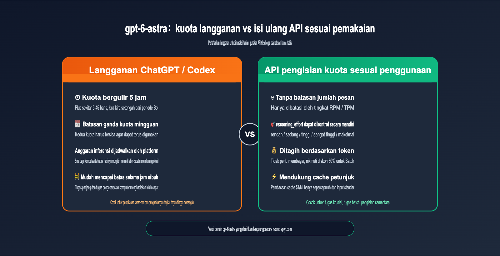 gpt-6-astra-nerfed-quota-api-fallback-guide-id 图示