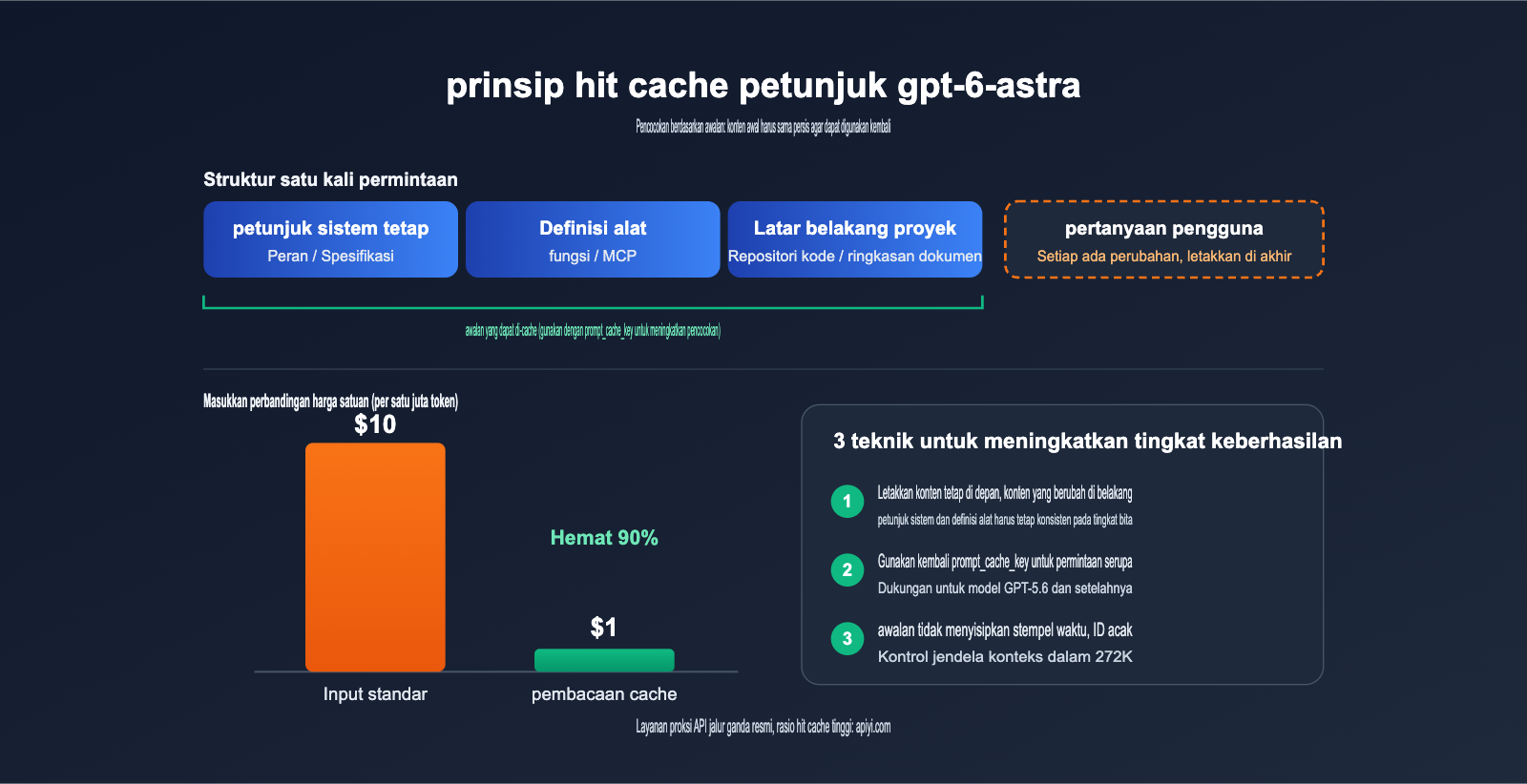 gpt-6-astra-nerfed-quota-api-fallback-guide-id 图示