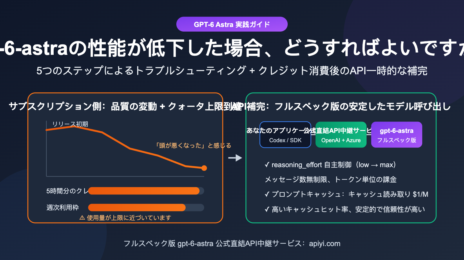 gpt-6-astra-nerfed-quota-api-fallback-guide-ja 图示