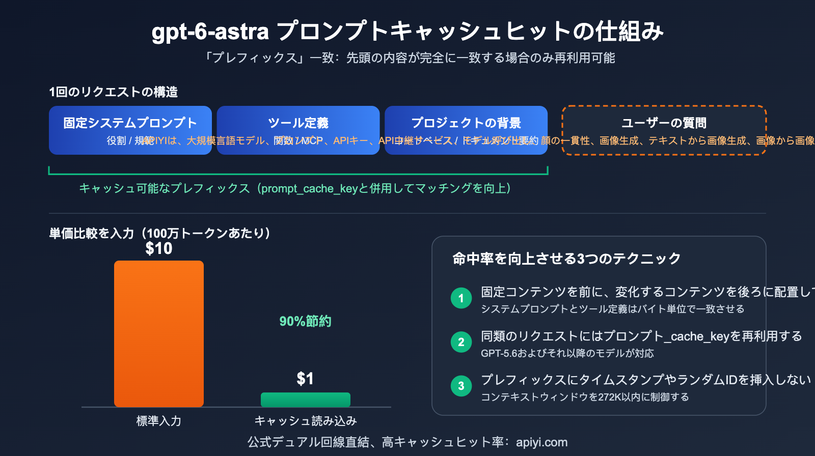 gpt-6-astra-nerfed-quota-api-fallback-guide-ja 图示